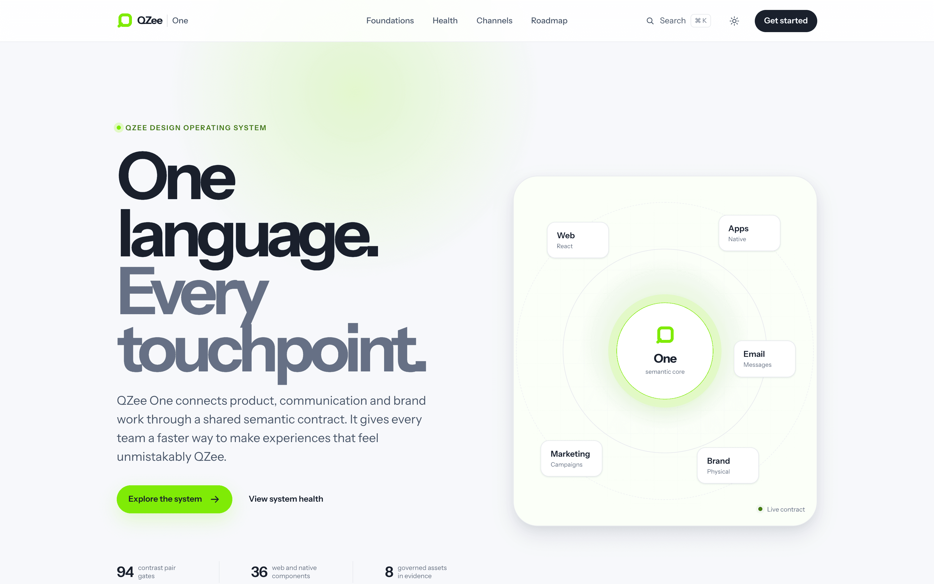 QZee One system portal mapping web, native, email, marketing and brand channels to one semantic core.