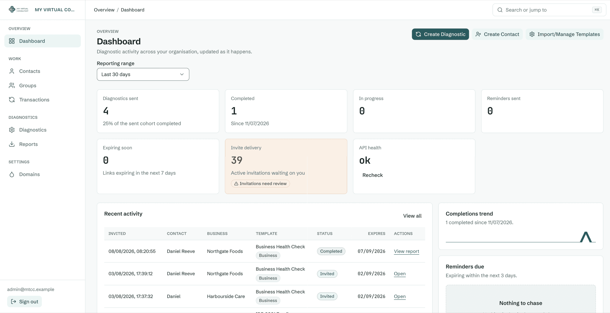 Sanitised My Virtual Consultant dashboard showing diagnostic activity, invitation states and recent work.