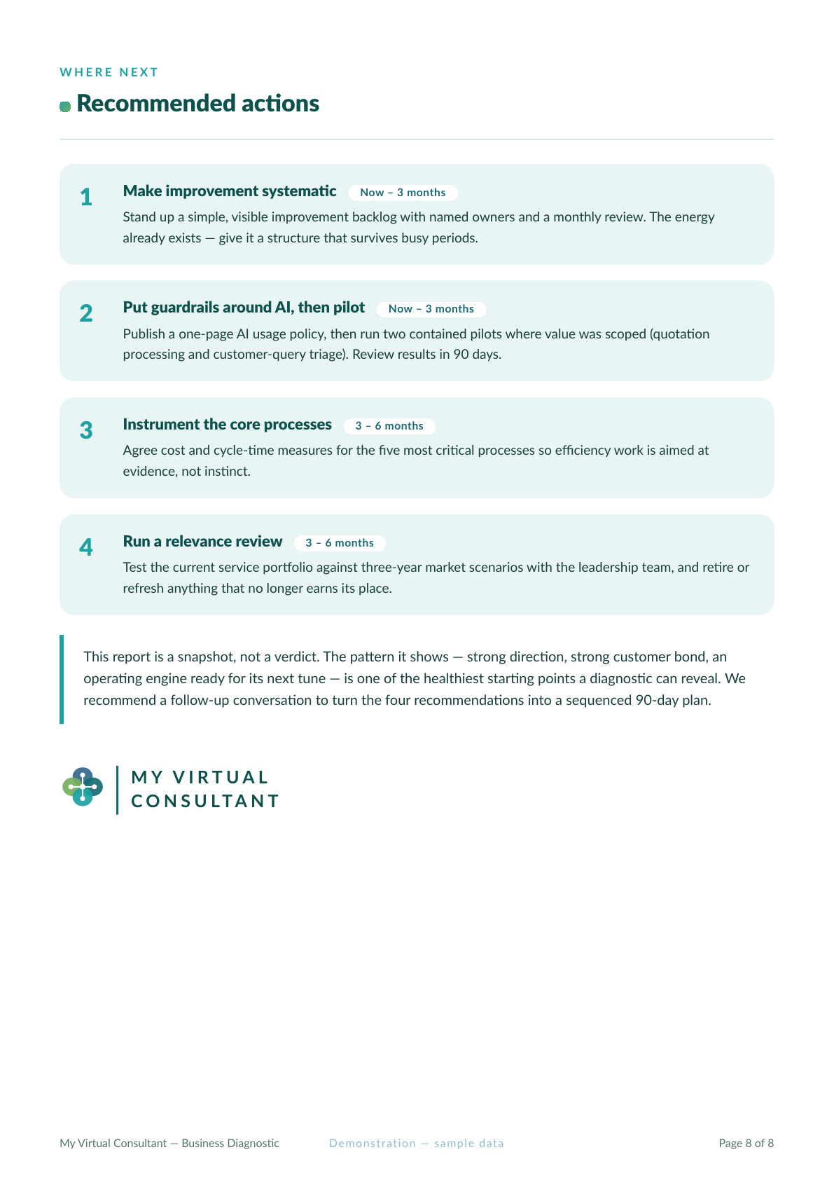 Demonstration MTCC report page translating a sample diagnostic pattern into four time-bounded recommended actions