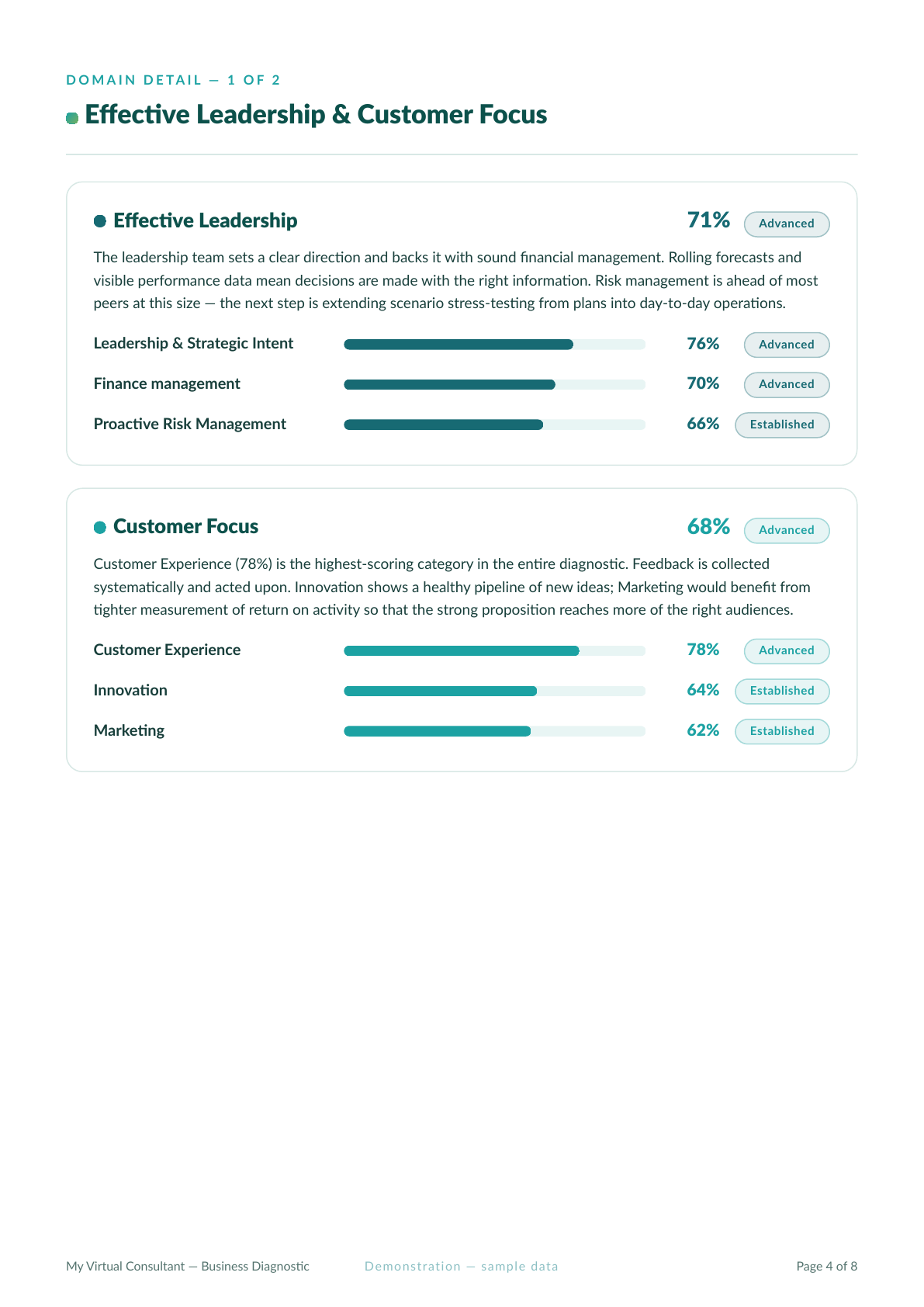 Demonstration MTCC report page with domain summaries, category scores and focus guidance